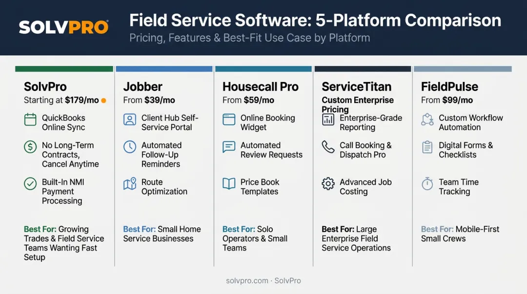 Comparison chart of top 5 field service scheduling software platforms for 2026
