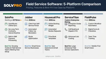 Comparison chart of top 5 field service scheduling software platforms for 2026