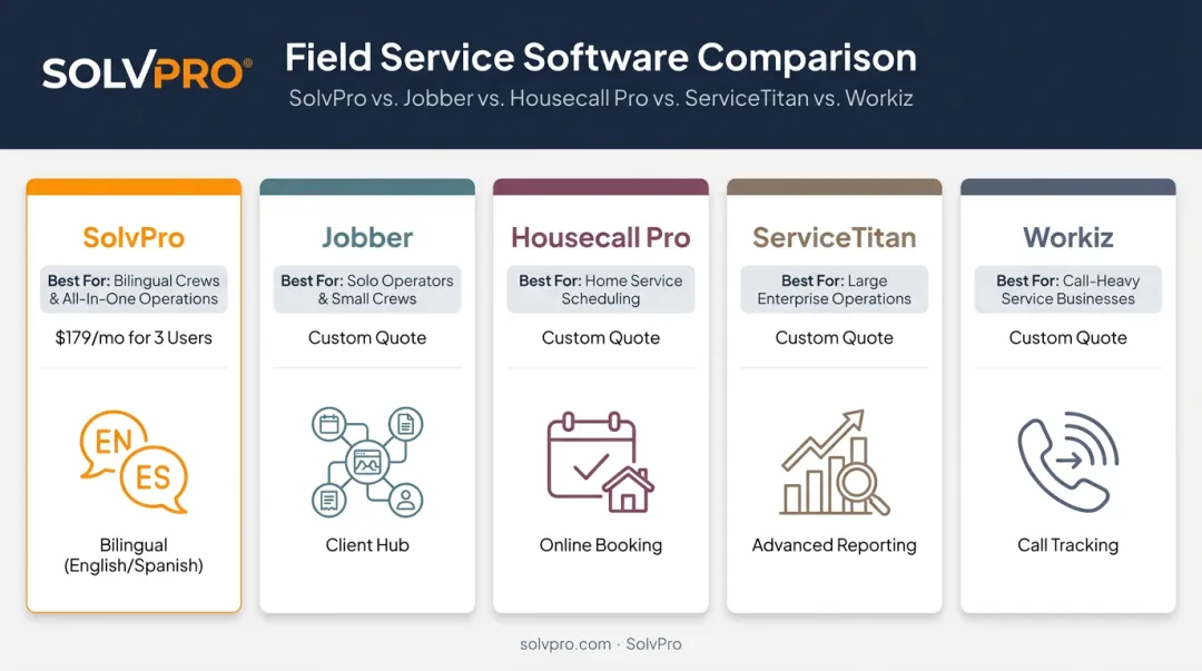 Comparison chart of top 5 work order dispatch software platforms for 2026