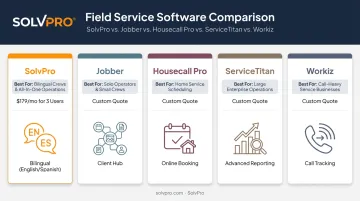 Comparison chart of top 5 work order dispatch software platforms for 2026