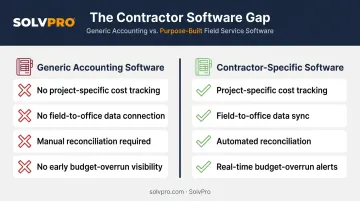 Generic accounting software gaps versus contractor job cost tracking needs