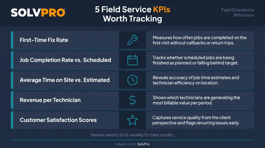 Five core field service KPIs tracked weekly for performance and profitability visibility