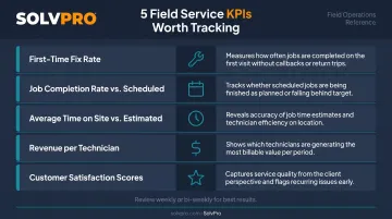Five core field service KPIs tracked weekly for performance and profitability visibility