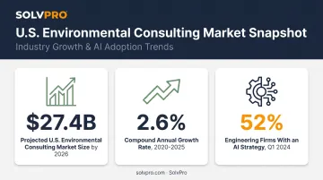 Environmental consulting market growth and AI adoption statistics infographic