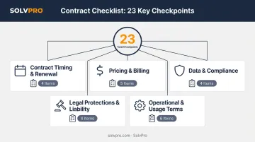 5-category 23-point SaaS contract review checklist overview