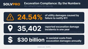 CGA 2024 DIRT Report excavation damage statistics and compliance failure costs
