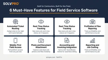 Six must-have excavation ticket management software features overview infographic