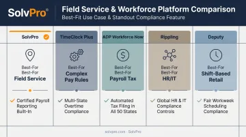 Top 5 workforce management software platforms comparison for compliance features
