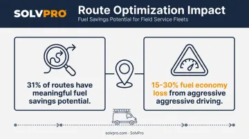 Fuel savings statistics from optimized field service route planning and dispatch