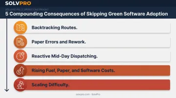 Five compounding costs of skipping efficient green software practices