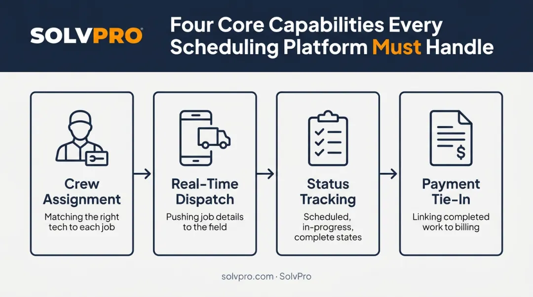 4 core capabilities of field service scheduling software explained