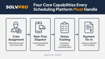 4 core capabilities of field service scheduling software explained