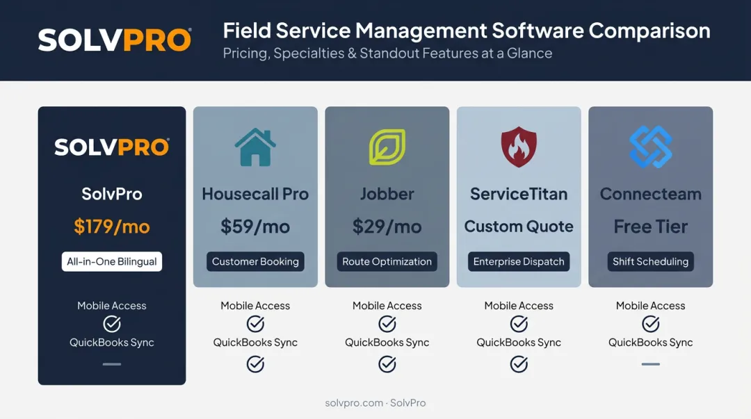 Comparison of top 5 field service scheduling software platforms 2026