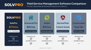 Comparison of top 5 field service scheduling software platforms 2026