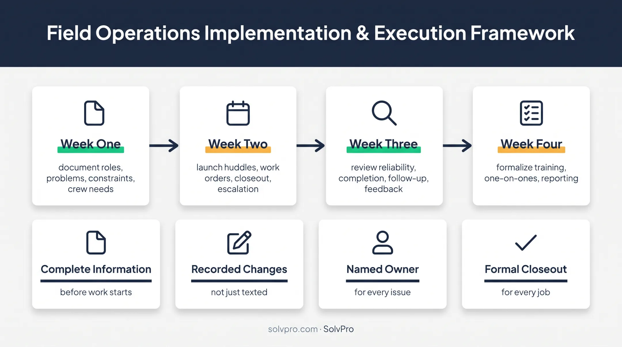 30-day landscaping management rollout timeline and operating rules