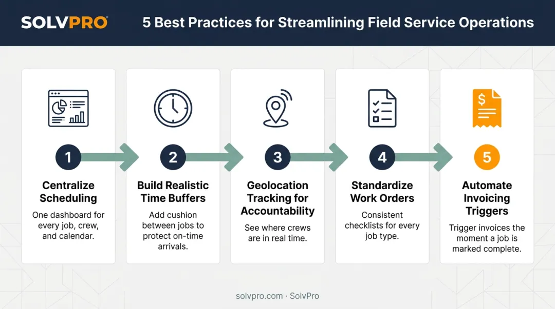 5-step best practices process flow for field service scheduling optimization