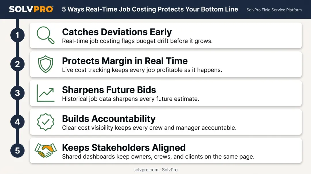 5 ways real-time project cost tracking protects profit margins