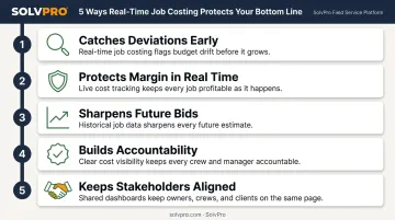 5 ways real-time project cost tracking protects profit margins