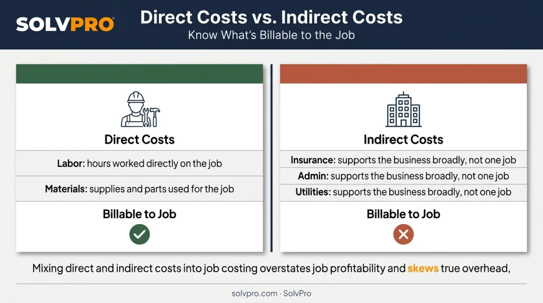 Direct costs versus indirect costs comparison chart for job costing