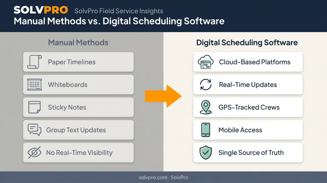 Manual scheduling methods versus digital construction software adoption comparison