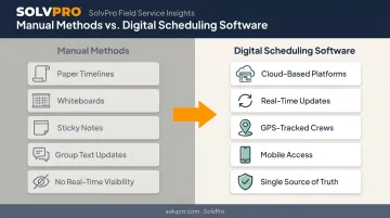 Manual scheduling methods versus digital construction software adoption comparison