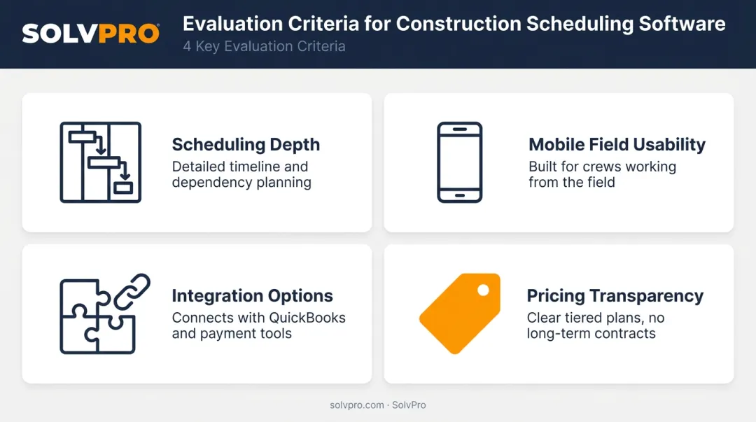 Four key criteria used to rank construction scheduling software platforms