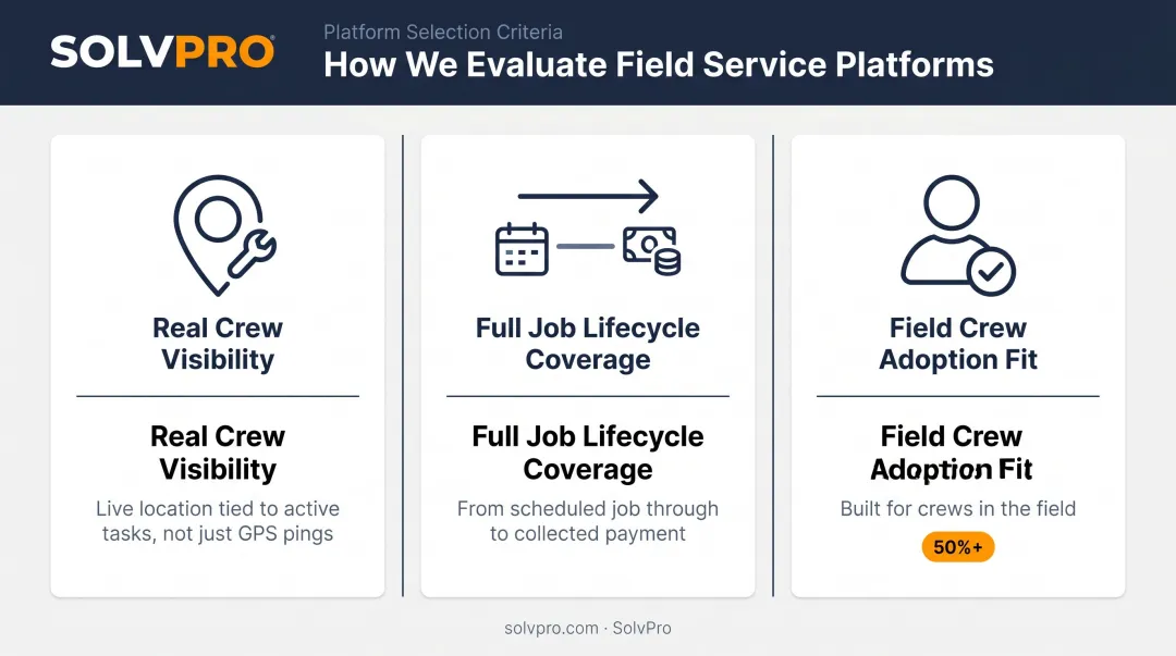 Three-criteria field service platform evaluation framework crew visibility job lifecycle adoption