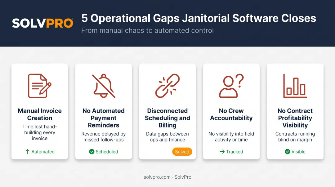 5 janitorial billing operational gaps solved by purpose-built software