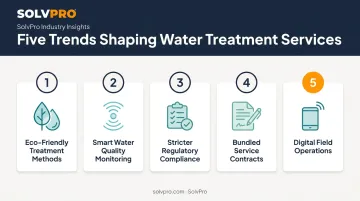 5 key trends reshaping pond management and wastewater treatment in 2026