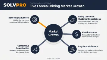 Five market forces driving pond management and wastewater treatment industry growth