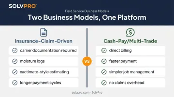Insurance-claim-driven versus cash-pay restoration business model comparison chart