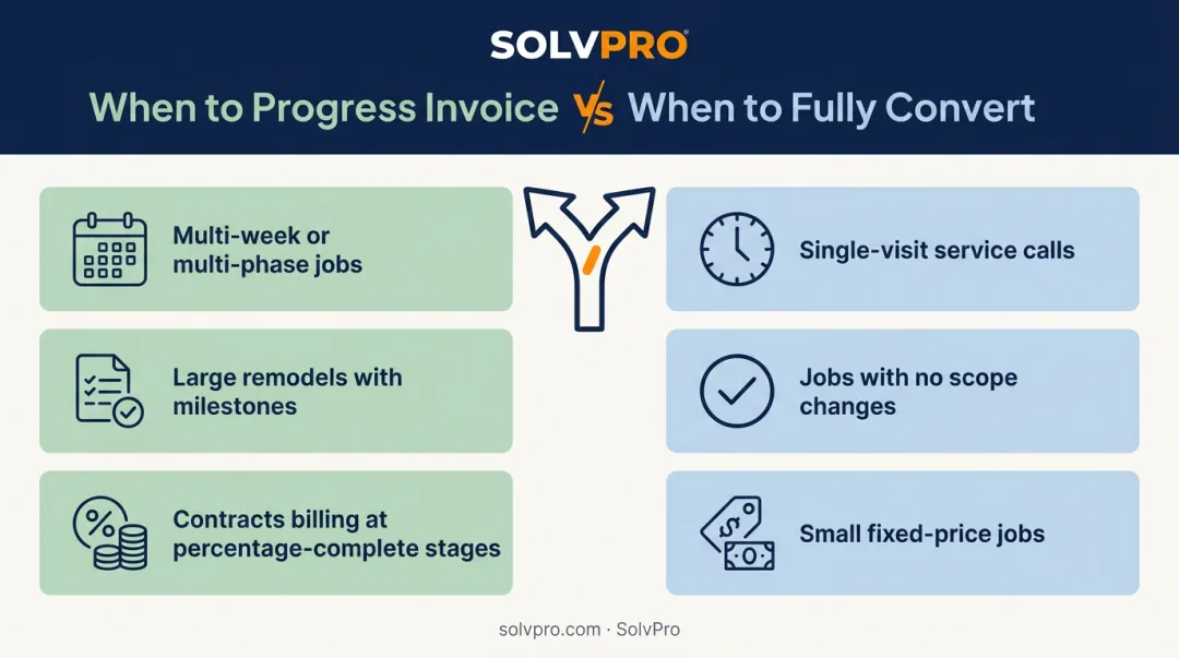 Progress invoicing versus full conversion decision comparison chart