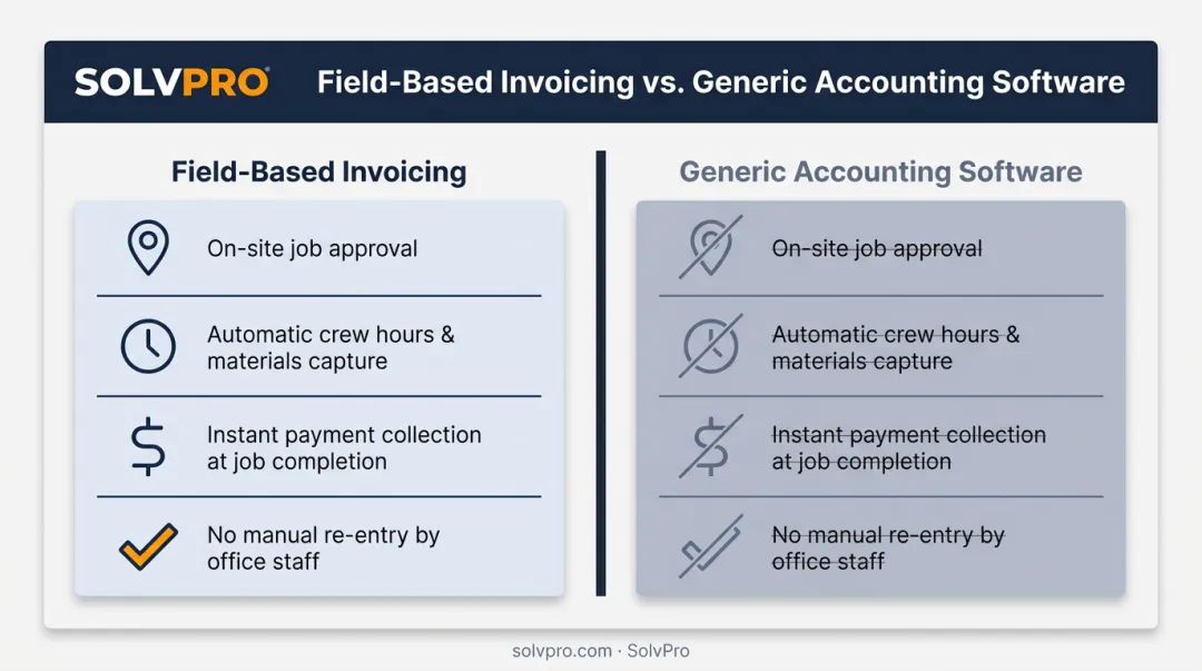 Field-based invoicing versus generic accounting software key differences