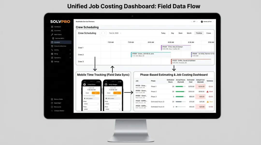 SolvPro platform dashboard displaying crew scheduling and mobile time tracking