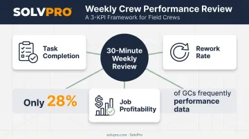 Weekly performance review framework with three key crew productivity KPIs