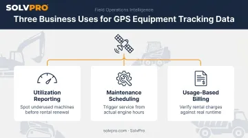 Three key uses of construction GPS equipment tracking data infographic