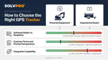 Powered versus unpowered GPS tracker selection decision framework infographic