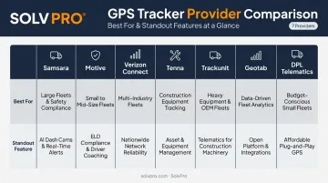 Comparison infographic of seven best construction equipment GPS trackers