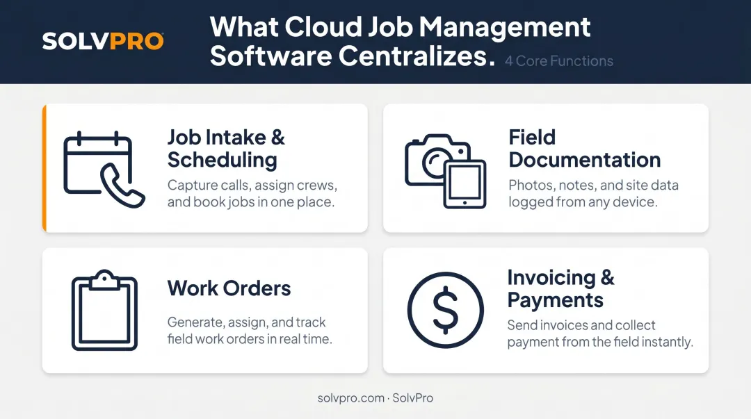 Four core functions of cloud-based restoration job management software