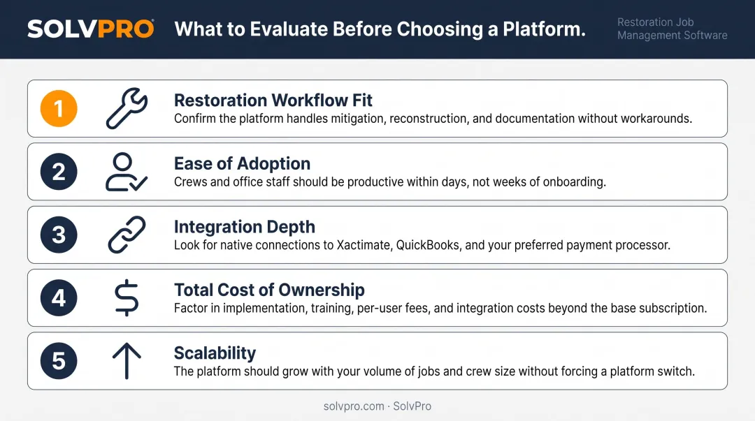 Five key evaluation criteria for choosing restoration field service software