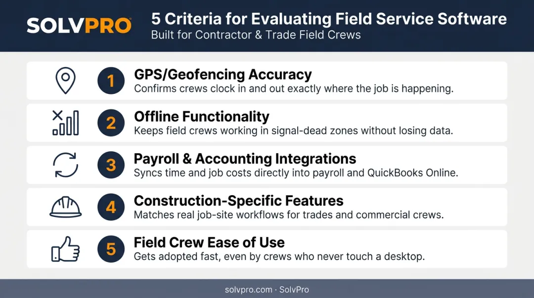 Five key evaluation criteria for construction time tracking software selection