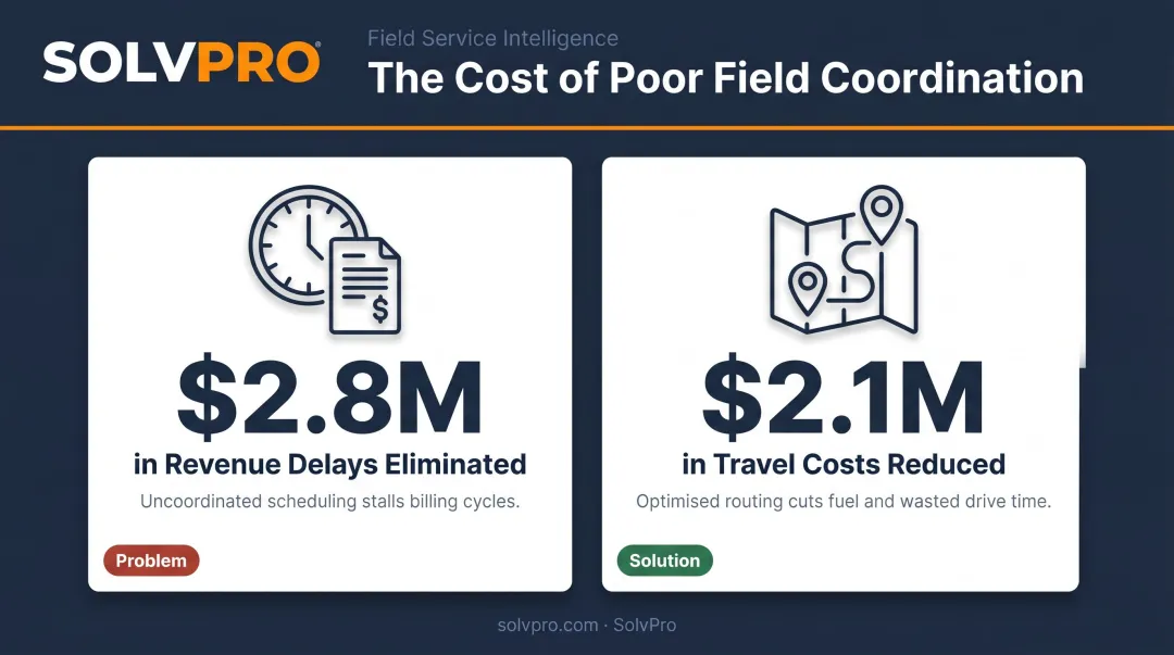 Field service operations cost savings from modernization showing revenue and travel figures