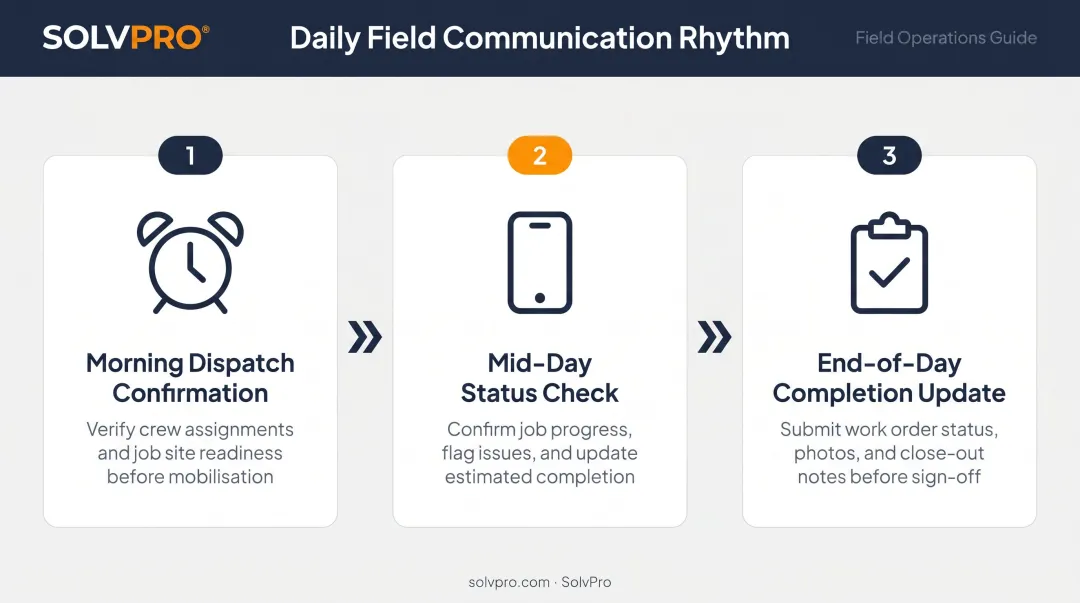 Three-phase daily field crew communication rhythm morning midday and end-of-day