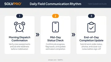 Three-phase daily field crew communication rhythm morning midday and end-of-day
