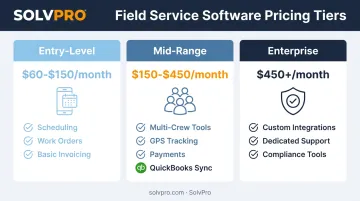 Three-tier FSM software pricing comparison entry-level mid-range enterprise