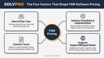 Four key factors affecting field service management software pricing breakdown