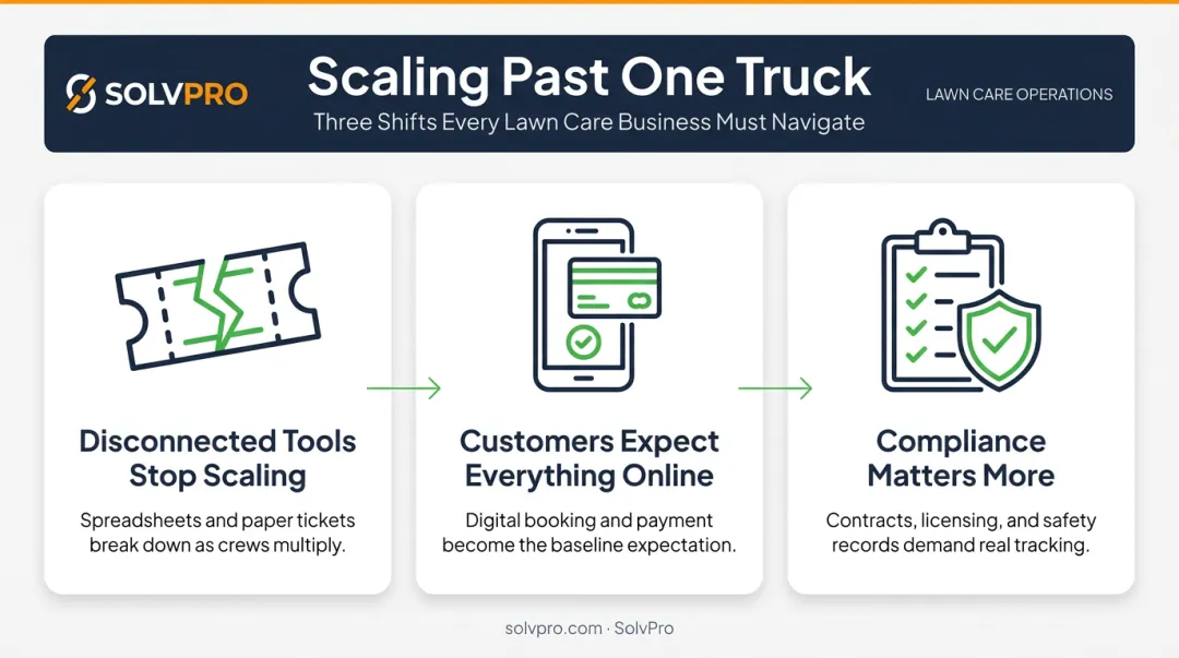 Three key shifts lawn care businesses face when scaling operations