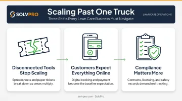 Three key shifts lawn care businesses face when scaling operations