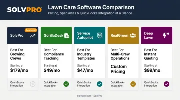 Comparison of top 5 lawn care apps pricing and features for 2026