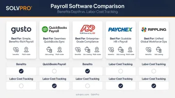 Comparison chart of top 5 payroll platforms for benefits and labor cost tracking